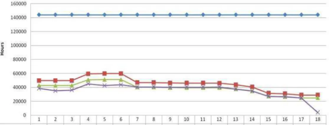 Figure 3. Current demand and the internal capacity option.