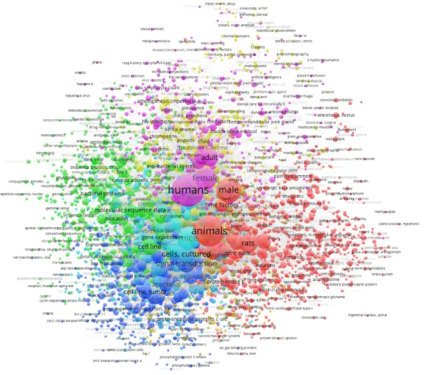 figure 3: K-means analyse semantic 