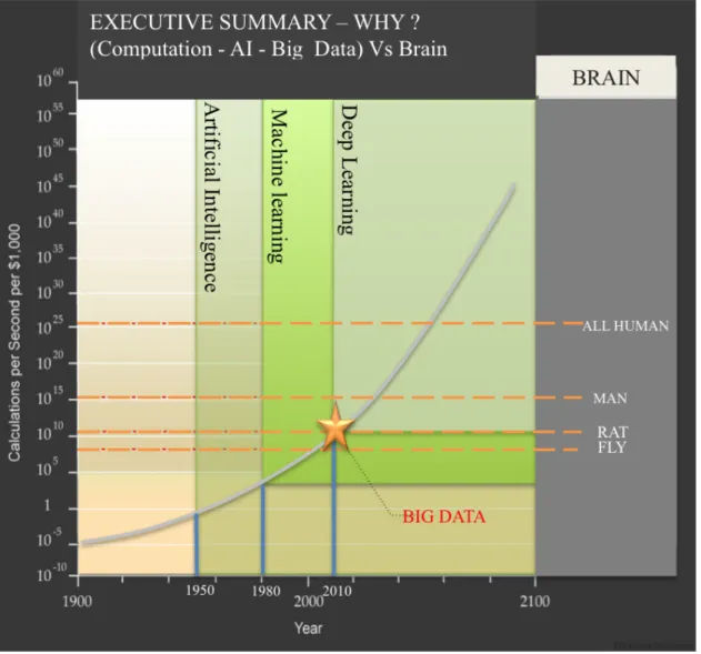 Figure 5: Computation, Big Data and Algorithms? 