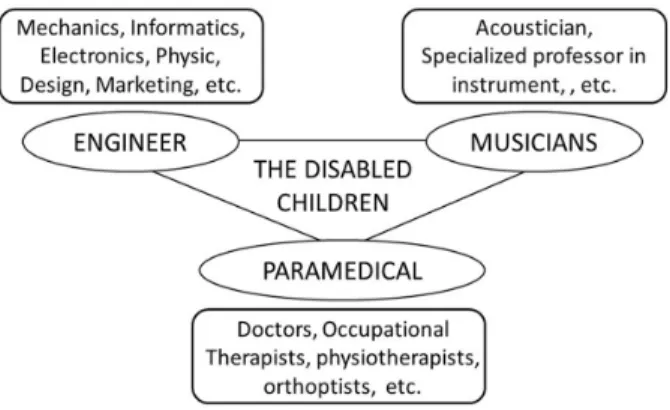 Figure 1. The AE2M competency triangle.