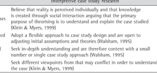 Table 1. Contrasting research paradigms in case study research (Keutel et al., 2013).
