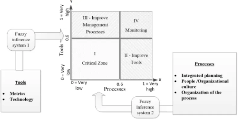 Figure 3 contains the illustration of the model proposed in this research.