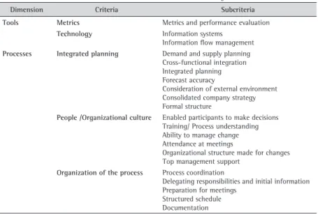 Table 3. Criteria and subcriteria for S&amp;OP maturity evaluation.