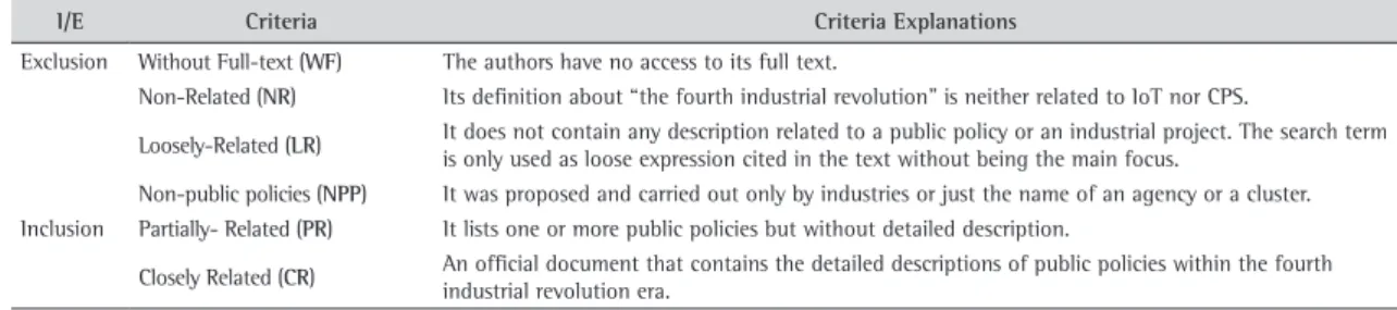 Table 1. Inclusion and exclusion criteria and their explanations.