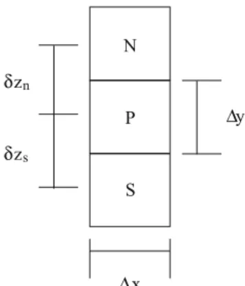 Figura 2. Volume de controle da equação discretizada.