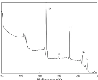 Figure 3 shows a XPS (x-ray photoelectron spectroscopy) spectrum of the oxidized silicon substrate treated in an ethanol-water/APS solution.