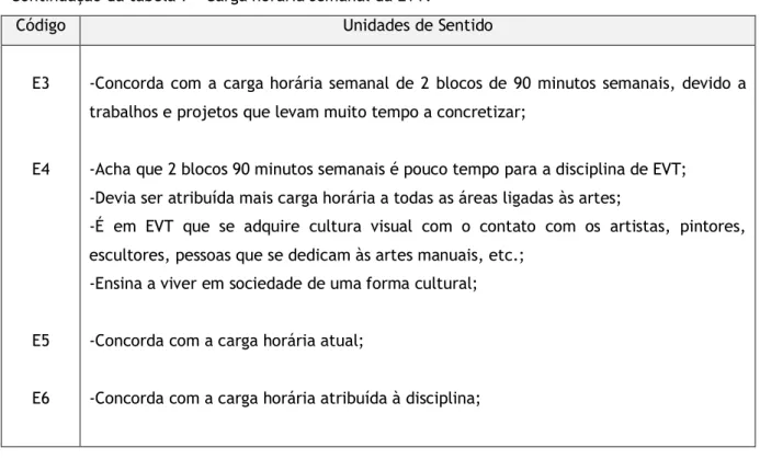 Tabela 8 – Conhecimento do programa da disciplina de EVT. 
