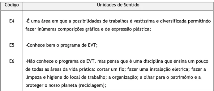 Tabela 9 – Onde conheceram o programa da disciplina de EVT. 