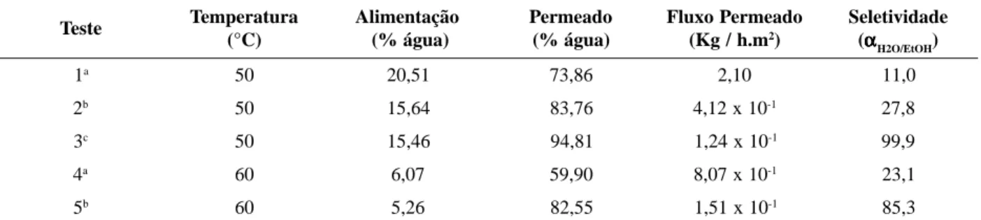 Tabela  3. Tabela  3.