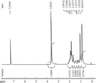Figura  3.  Espectros  de  FTIR  e  1 H-NMR  do  PMMA.