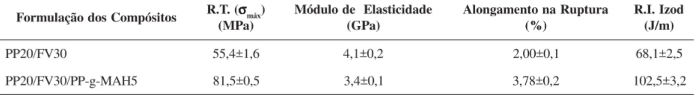 Figura 7. Figura 7.