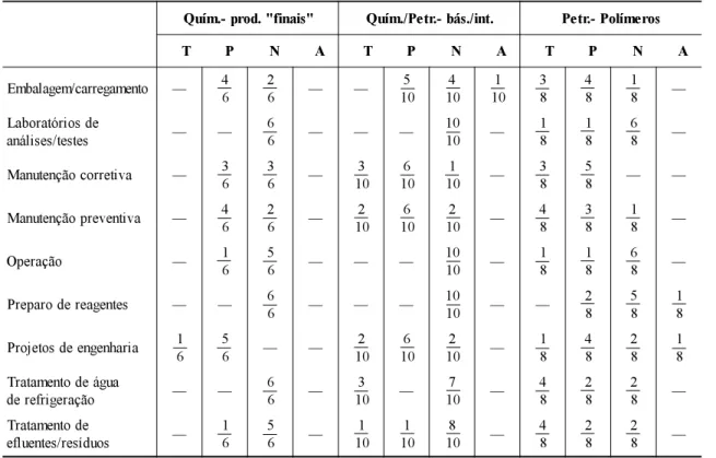 Tabela 8 .  Estado  atual  da  terceirização  nas  funções  ligadas  à  produção
