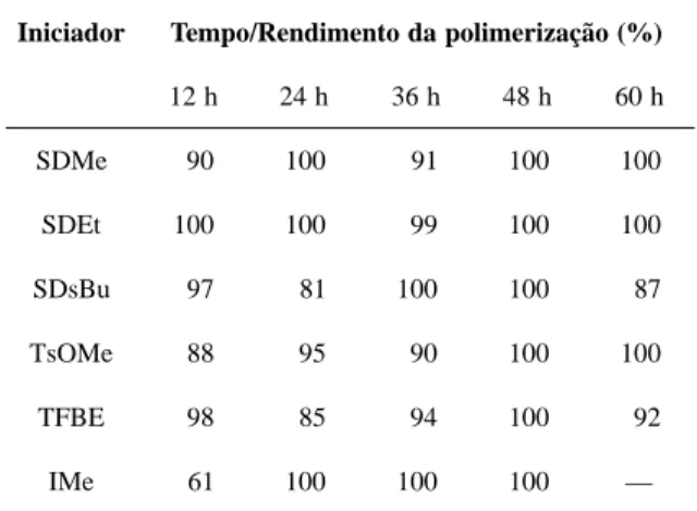 Tabela 3.  Influência do tempo na polimerização da 2-fenil-2-oxazolina