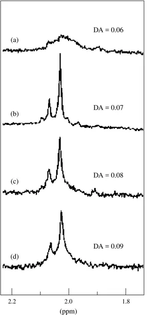 Figure 7.  1 H NMR spectra of O-acetyl agarose fractions solubilized  in boiling water