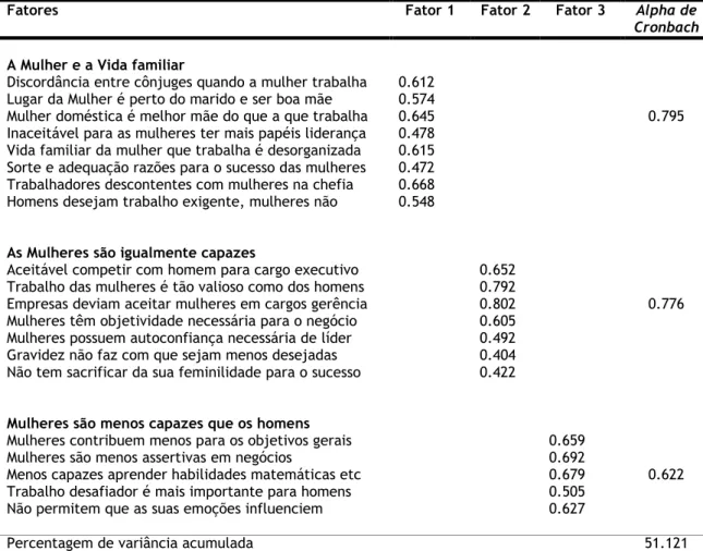 Tabela  2:  Análise  Fatorial  sobre  os  estereótipos  que  rotulam  a  mulher  para  algum  tipo  de  tarefa