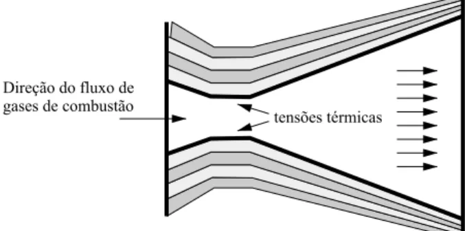 Figura 1. Representação esquemática da região de uma garganta de tubeira de foguete. Áreas escuras representam o tecido de fibras de carbono, e as áreas hachuradas representam a matriz carbonosa.