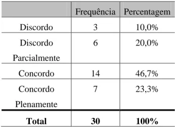 Tabela 10 – Distribuição das respostas de acordo com a afirmação “As vacinas apresentam um  custo/beneficio elevado.” 