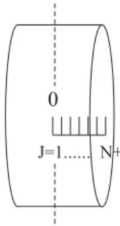 Figura 3 –Aplicação da Colocação Ortogonal no eixo axial da lente.