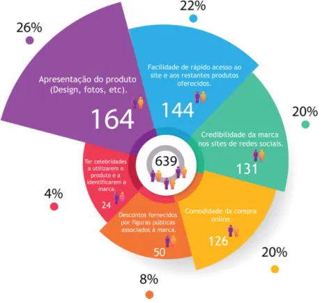 Gráfico 14. Análise referente aos principais aspetos numa publicidade de moda representada nas PRS