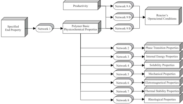 Figure 2. Prediction Flowchart.