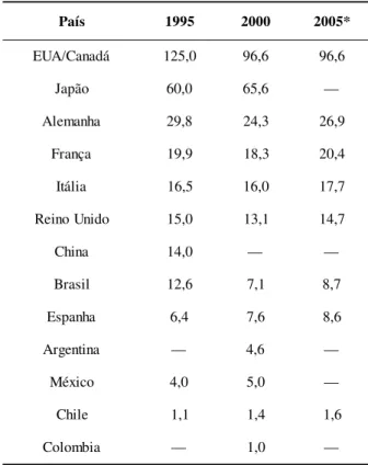 Tabela 2. Segmentação do mercado de materiais de embalagem no Brasil (mil toneladas)
