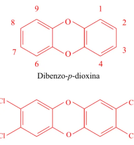 Figura 2. Estrutura química de dibenzo-p-dioxina e 2,3,7,8 - -tetraclorodibenzo-p-dioxina
