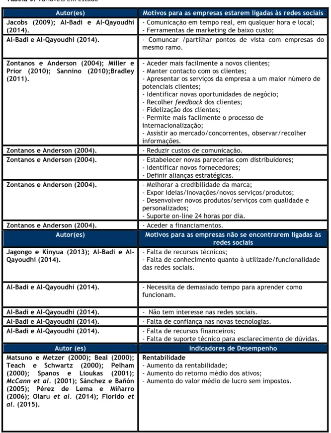 Tabela 5: Variáveis em estudo 