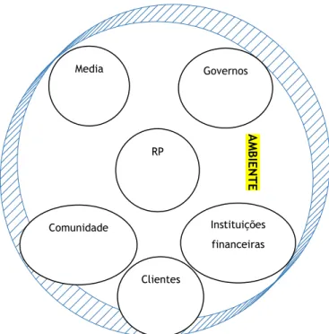 Figura 2:  Teoria dos Sistemas aplicada às organizações 
