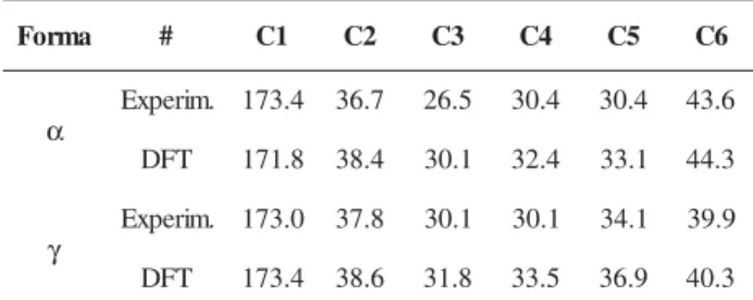 Tabla 2. Comparación entre los desplazamientos químicos (en ppm) de