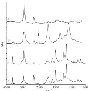 Figura 10. Espectros FT-IR dos produtos de degradação de a) Versamine CEX 13320 e b) SE 3.