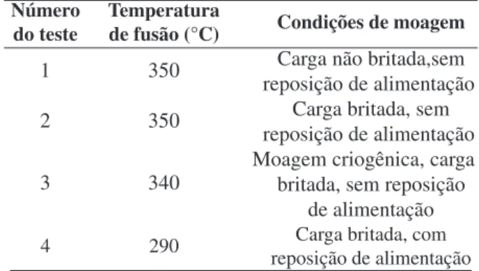 Tabela 2. Especificação da carga de bolas utilizada nos testes de moagem de PET.