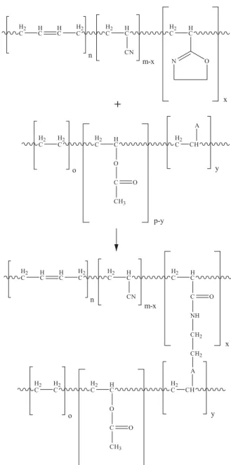 Figura 1. Esquema de compatibilização reativa entre NBR e EVA, onde A representa os grupos funcionais hidroxila, carboxila e mercaptana