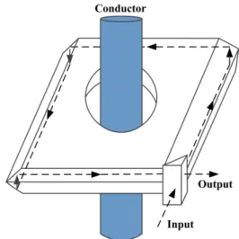 Figure 9. Bulk optic current sensor with double reflection. 