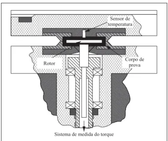 Figura 1. Esquema da cavidade de teste do viscosímetro Mooney [5] .