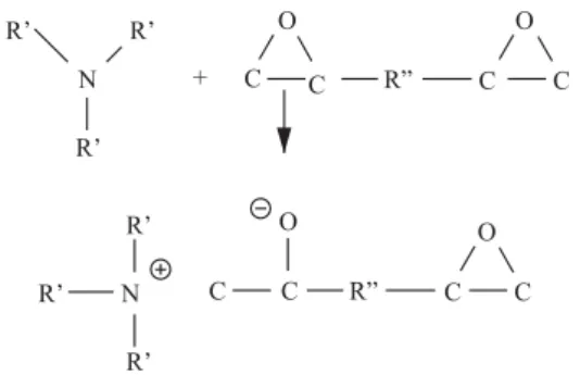Figura 4. Figura 4. Espectros FT-MIR de EP (A), CAPCURE 3-800 (B), CAPCURE EH-30 (C), mistura reacional inicial (D), após 5 min (E), 30 min (F)