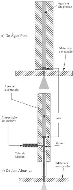 Figura 1. Tipos de bocais  de corte