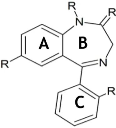 Figura I: Estrutura química geral das Benzodiazepinas.  