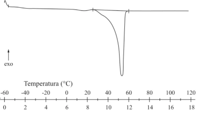 Figura 4. Curva de DSC do copolímero 8