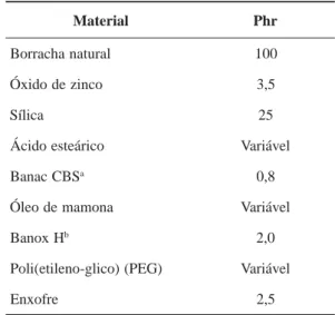 Tabela 1. Composição do óleo de mamona e especificações
