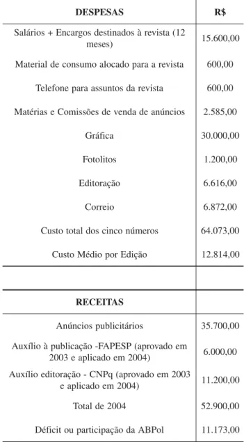 Tabela 6. Exemplo de Planilha de Custos da Revista “Polímeros: Ciência e Tecnologia” para as cinco* edições de 2004