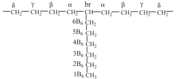 Figura 1. Nomenclatura utilizada para designar os carbonos nos espectros de RMN- 13 C