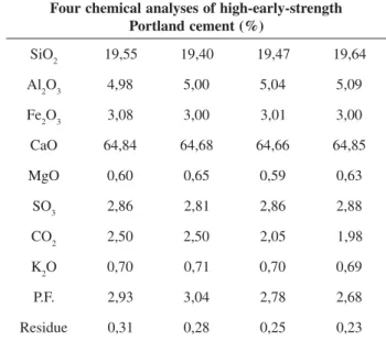 Table 3 shows the mixture proportions analyzed. Figures 1 and 2 show the thermogravimetric analyses whose results are shown in the Table 4.