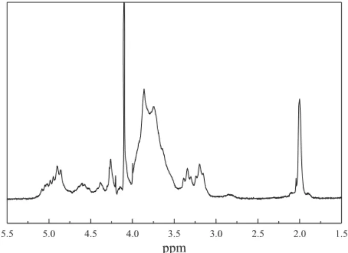 Figure 2.  1 H NMR spectrum of chitosan (sample Q) in D 2 O/HCl (1:1 v/v) at 80 °C.