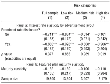 Table 4 Elasticities of Payment Plan Enrollment with Respect to the Interest Rate and to the Featured Maturity