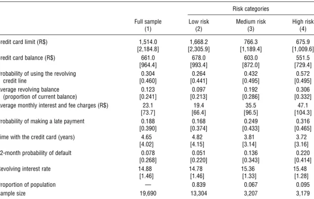 Table 2 Sample Characteristics