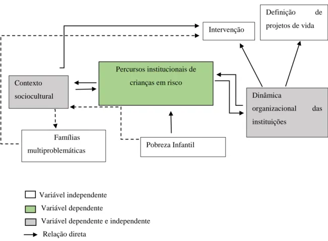 Figura 2 – Diagrama do Modelo de Análise 