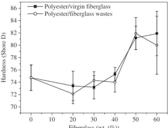 Figure  6.  Water  sorption  content  of  polyester  resin  with  20,  30  and   40 wt