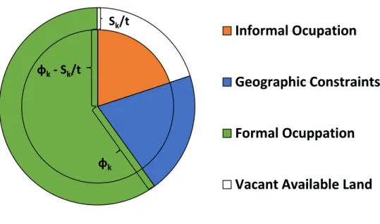 Figure 2: City Shape