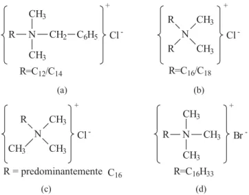 Figura 1. Estrutura molecular dos sais quaternários de amônio: (a) Dodigen, (b) Praepagen, (c) Genamin e (d) Cetremide.