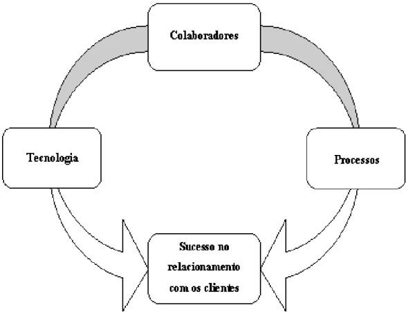 Figura 1 – Modelo de Análise  